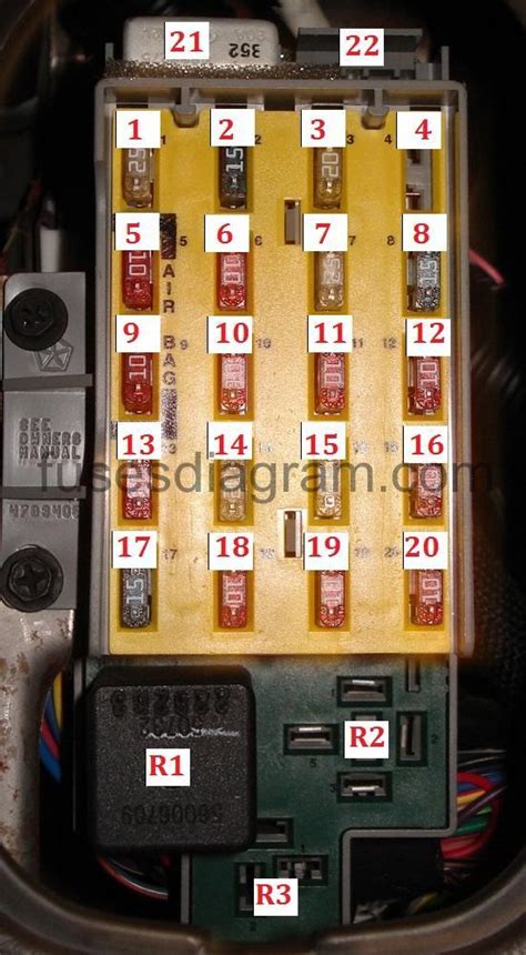 2002 pt cruiser interior fuse box electrical connector|Electrical problem on 2003 PT Cruisers .